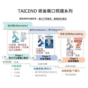 【TAICEND 泰陞】Stage1 防水不沾黏傷口敷料_滅菌_4x21cm