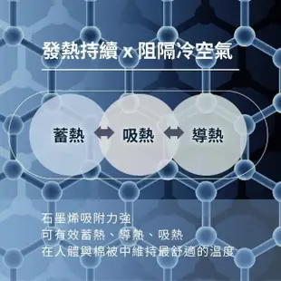 【GNITE】台灣製造 遠紅外線石墨烯能量發熱被(1.8kg/雙人被/發熱被/棉被/被子/冬被/被胎/石墨烯被/能量被)