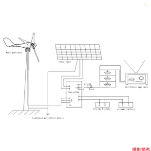 Sun6 12V 1200W風力發電機，帶充電器控制器5葉片S型微型風力渦輪發電機套件家用公路船用清能風車