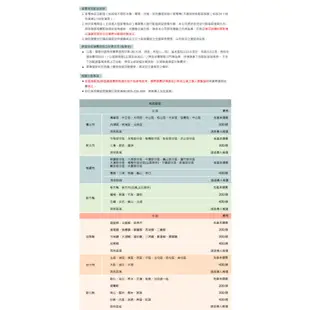 HERAN禾聯 32吋LED顯示器 HD-32VGN2G 1台【家樂福】