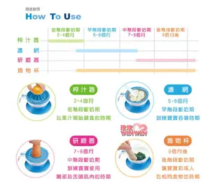 KU.KU 酷咕鴨寶寶專屬副食品料理器八件組 Ku-5450，酷咕鴨學習餐具禮盒，是寶寶學習用餐的最好幫手