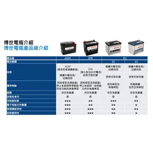 BOSCH 博世 充電制御式電瓶 S5-DIN80 銀合金_送專業安裝車麗屋 現貨 廠商直送