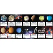 Space Blast Fact learning Cards 14 Pack Solar System Spaceship Party Decoration