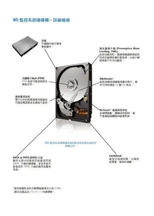 【KingNet】 WD 紫標 監控硬碟 3TB SATA 穩定耐用 3.5吋 3000GB (8.8折)