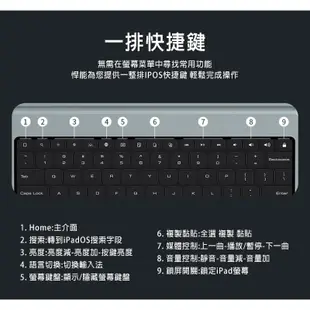 iPad Pro 12.9 悍能 iPad 鍵盤保護套(背光版) 現貨 廠商直送