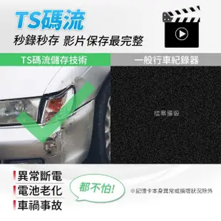 【路易視】QX8 4K高畫質 GPS 單機型 雙鏡頭 行車記錄器