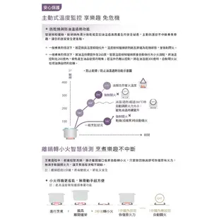 櫻花牌 G2928G 聚熱焱雙內焰二口 檯面爐 瓦斯爐