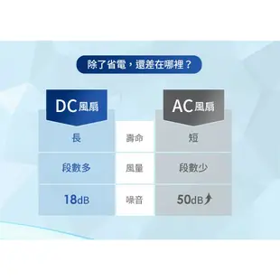 (福利品)SAMPO聲寶 16吋微電腦遙控DC直流馬達立扇 SK-PC16HD