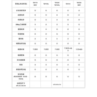 【原廠保固】聊聊再優惠 凱撒衛浴 TAF200 TAF200L 溫水洗淨便蓋 免治馬桶蓋＆洗屁屁 內建水壓幫浦