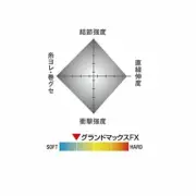 KUREHA SEAGUAR GRAND MAX FX #0.8 (0.148mm/1.45kg)-60m Fluorocarbon New