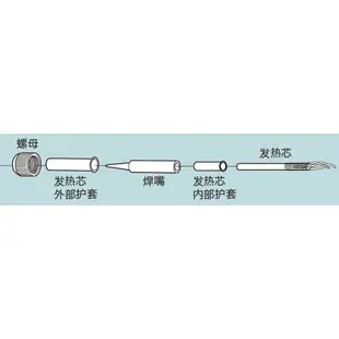【Suey】日本Goot PX-201 溫度可調電烙鐵(110V) 簡單調溫陶瓷發熱芯電烙鐵 250-450℃可調 70W