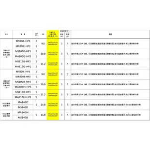 【全館折扣】MS100IE-HP3/MA100IH-HP3 TECO東元 17-18坪 一級能效 變頻冷暖分離式冷氣