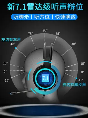 頭戴式耳機/電競耳機 電腦吃雞耳機帶麥克風電競游戲頭戴式7.1聽聲辨位用『XY21411』