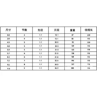 釣竿 禧瑪諾(SHIMANO)【官方專賣】日本進口博大師彩虹版魚竿臺釣竿19調GLK十大品牌手竿 4XHQ