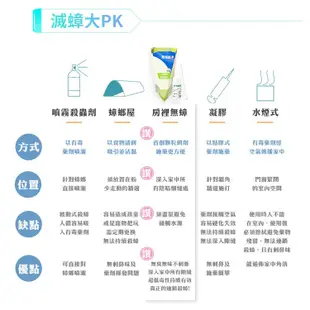 房裡無蟑 好神奇 殺蟑魔粒 蟑螂藥 多入優惠組 15g 50g 65g 48g 全系列套組