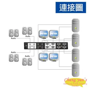 昌運監視器 VAX-8404 4進4出 VGA 影音矩陣切換器 分享器 電腦螢幕(以新款VGA-0404AN-MI出貨)