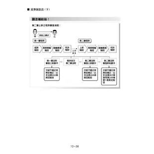 民事訴訟法 下 (2024/第19版/律師/司法特考/高普考/法研所)/喬律師 eslite誠品