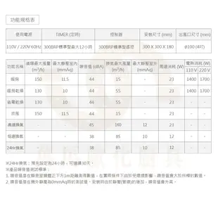 阿拉斯加 ALASKA 多功能浴室暖風乾燥機 PTC系列 300BRP 標準型 遙控型 110V/220V