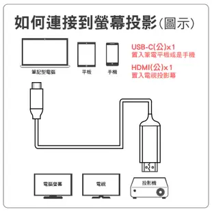 【399元】欧腾USB-C 轉 HDMI 4K Cable 手機轉螢幕轉接線60Hz (UC933)