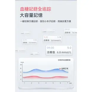 【限时下杀 免運】Lenovo聯想血糖測試儀傢用正品精準測血糖儀器血糖試紙條微痛全自動收纳盒