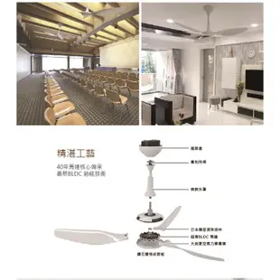 SUNON 當代經典吊扇 Modern HVLS Fan 工業吊扇 節能吊扇 吊掛扇 風扇 電風扇 室內吊扇 電扇