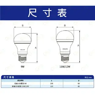 (A Light)附發票［限時優惠］PHILIPS 飛利浦 LED 易省燈泡 9w 11w 12w 燈泡 飛利浦燈泡