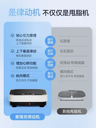 優樂悅~麥瑞克甩脂律動機懶人減肥神器全身律動機瘦腰瘦肚子去贅肉抖抖機