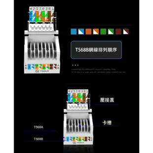 Cat6免工具 網路資訊插座 CAT5 CAT5E Cat6 Cat6A RJ45網路牆壁資訊插座