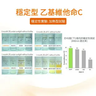 【sesderma賽斯黛瑪 】C-VIT 淨白皙凝霜 50ml 官網直營