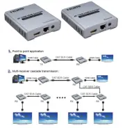 4K 120M HDMI Extender Cascade Connection CAT6 Cat5e RJ45 Ethernet Lan Cable IR