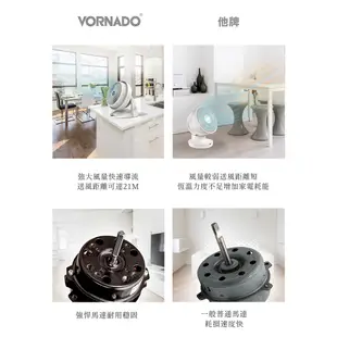 美國VORNADO沃拿多 5-8坪用 渦流空氣循環扇 630-TW 2色