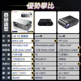 【F.C】高階款 智能投影機 支援1080P 手機無線投影 微型投影機 投影機 露營 家庭劇院 (6.9折)