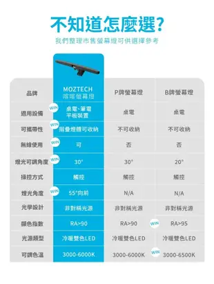 MOZTECH 無線摺疊螢幕燈 喀喀螢幕燈 全球首款×專利設計．折疊攜帶+無線使用．行動螢幕燈 (5.7折)