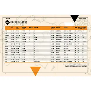 地緣政治：印度新強權 經濟×活力×碰撞，在全球劇變中左右逢源，又令人左右為難/ 劉必榮, 李世暉, 方天賜, 歐錫富, 黃恩浩, 翟文中, 張孟仁, 湯智貿, 邱師儀, 魏錫賓, 巫仰叡, 陶雨融, 柯筆辰, 林俊宇