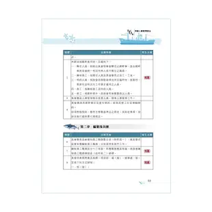 【鼎文。書籍】 全國各級漁會招考【漁會會務實務】 （按照出題方向編纂．根據最新法規修正．大量試題完全收錄）- T1G12 鼎文公職官方賣場