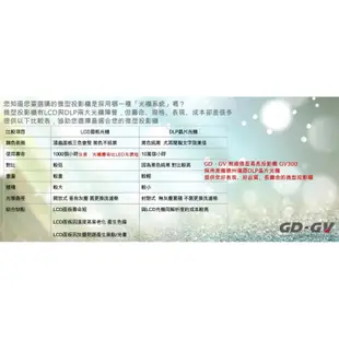 GD · GV 無線微型高亮行動投影機 GV300(霧面灰)