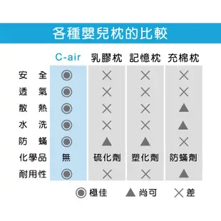 【台灣製】cotex-C-air聰明寶貝推車坐墊