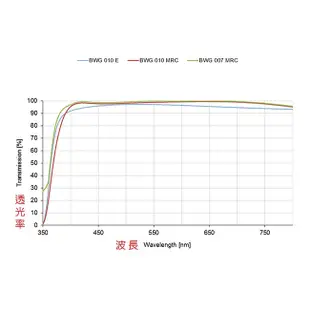 B+W XS-PRO 007 Clear MRC Nano 62、82mm 【宇利攝影器材】純淨 超薄 高硬度 奈米鍍膜