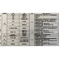 在飛比找蝦皮購物優惠-福容 聯合住宿券 墾丁/花蓮/高雄/福隆/漁人碼頭/台北/淡