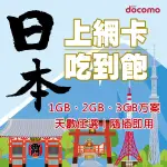 🇯🇵日本上網每天1GB、2GB、3GB【DOCOMO】SIM卡 吃到飽 天數15天、30天任選、隨插即用