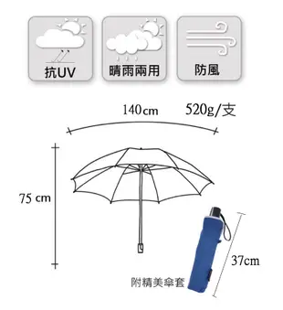 【台灣製 速乾傘】男士傘 超大折傘 福懋傘布 27吋摺疊傘 雨傘 大傘 (8.6折)