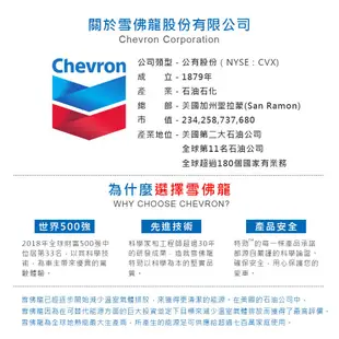 【油夠讚2店-12入整箱下單區】合成機油 10W40 雪佛龍 Chevron 加德士 CALTEX Havoline