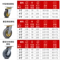 在飛比找樂天市場購物網優惠-萬向輪輪子重型靜音橡膠輪腳輪6寸手推車平板車4寸5寸8寸帶剎