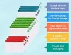 [12 Pack] Reusable Produce Bags Mesh Drawstring Food Bags,Small/Medium Large New