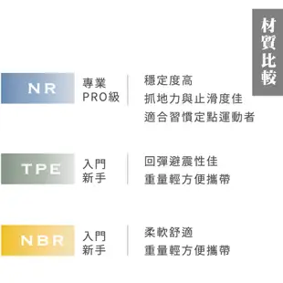 瑜珈墊 瑜伽墊 台灣製造 NR天然橡膠瑜珈墊 頂端瑜伽墊 180*60*0.5cm 超止滑 SGS認證【黃金屋地墊】