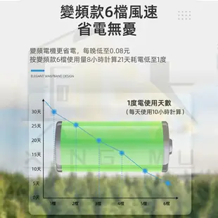 110V臥室隱形風扇燈 電風扇一體燈 LED空調燈扇吸頂扇 簡約多功能吊扇燈 家用靜音風扇壁燈壁掛扇