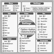 Keyboard Shortcuts - Pc Reference Keyboard, Quick Keyboard Shortcut | Reference Guide Keyboard Shortcut, PVC Laptop Decor Compatible for 13-16 Inch Air/Pro