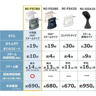 【日本直送】Panasonic 國際牌 NI-FS780 蒸氣熨斗 電熨斗 除臭除菌 掛燙 FS790 FS580