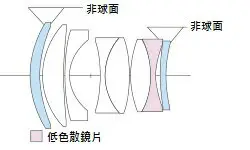 福倫達專賣店:NOKTON 50mm F1.2 ASPH for Sony E (Sony A7R4,A7R3,A72,A7II,A7,A6500)