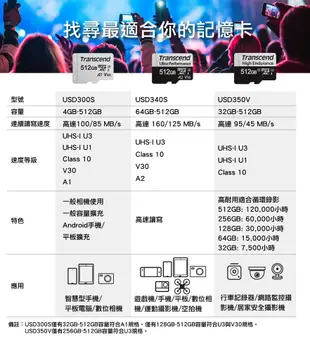 Transcend 創見 【128GB / 256GB】記憶卡 UHS-1 microSD USD350V